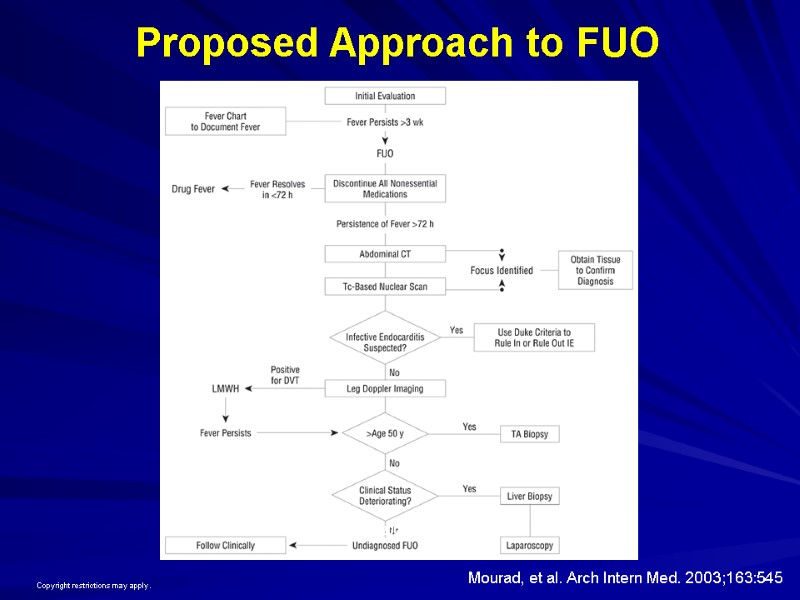 Copyright restrictions may apply. Mourad, O. et al. Arch Intern Med 2003;163:545-551. Proposed Approach